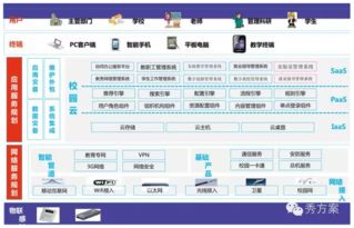 智慧校园整体解决方案 信息系统集成服务赋能教育现代化