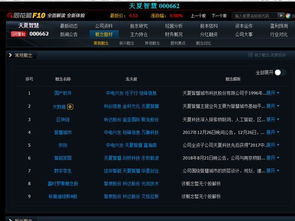 横盘两年现金叉 融合安防、软件、区块链与云计算的信息系统集成服务能否成为新龙头
