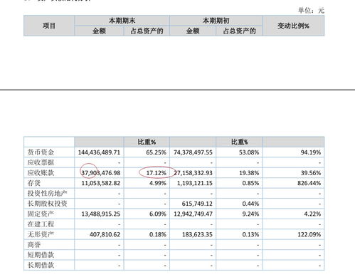 新三板拟IPO之世窗信息 深耕疫苗管理信息化，获海尔生物青睐的信息系统集成服务商